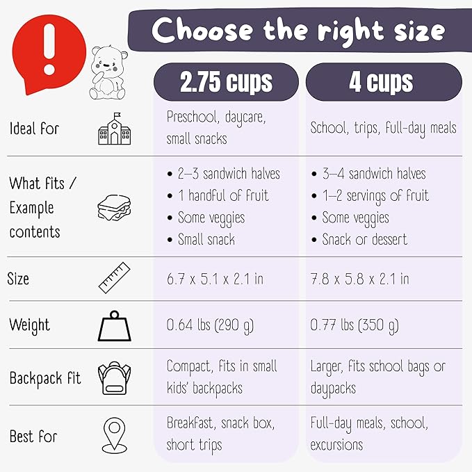 BEARFOOT Kids Lunch Box with Compartments β Compact & Lightweight | Leak-Proof, BPA-Free, Dishwasher & Microwave Safe | Hand-Drawn Design for Preschool, School, Travel (Unicorn Purple, 2.75 Cups)