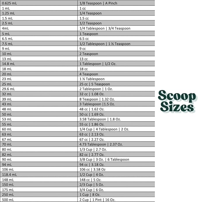 1/2 Tablespoon (1.5 Teaspoon | 7.5 mL) Long Handle Scoop for Measuring Coffee, Grains, Protein, Spices and Other Dry Goods (Pack of 1)