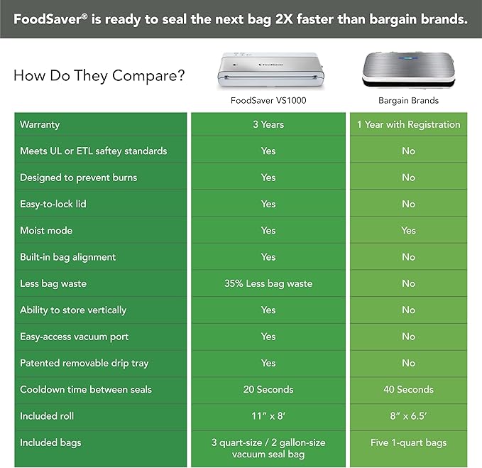 FoodSaver Compact Vacuum Sealer Machine with Airtight Bags and Roll - Ideal for Sous Vide and Airtight Food Storage, White