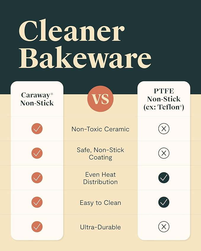 Caraway Nonstick Ceramic 6 Cup Muffin Pan Duo – Non-Toxic, PTFE & PFOA Free – Oven Safe – Aluminized Steel Core – Small Muffin Pan for Baking Cupcakes, Muffins & More - Navy