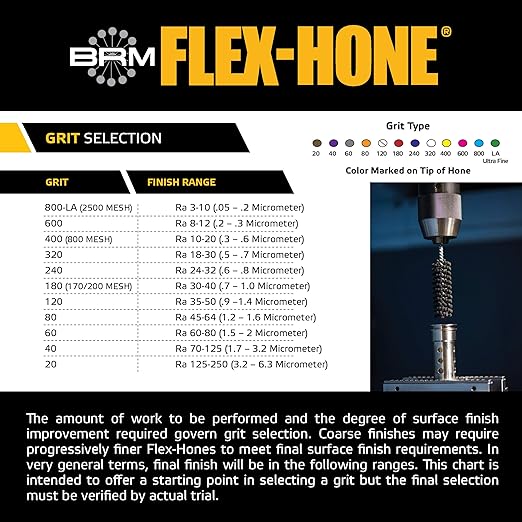 Brush Research BC9M800 FLEX-HONE®, 0.354" (9mm) Diameter, 800 Grit, Silicon Carbide, for Mild Steel, Stainless Steel, Cast Iron and Softer Ferrous Materials
