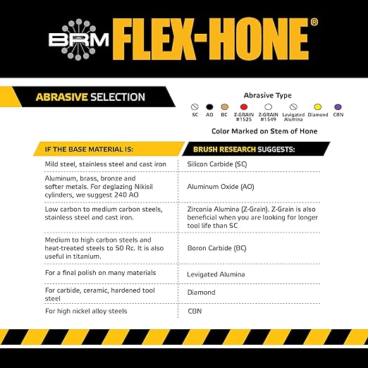 Brush Research BC7M12 FLEX-HONE®, 0.276" (7mm) Diameter, 120 Grit, Silicon Carbide, For Mild Steel, Stainless Steel, Cast Iron and Softer Ferrous Materials